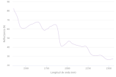 Analizador de cannabinoides y terpenos NeoSpectra