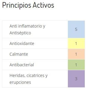 Annabis Balcann écorce de chêne