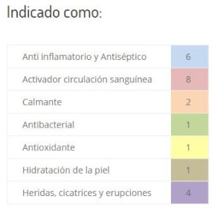 Annabis Varicann Q10 75ml