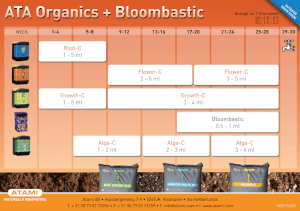 ATA NRG Bloom-C 