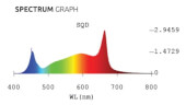 100W Full-Spectrum LED Bar by Lumatek + Driver 