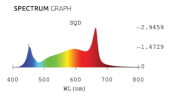 Barra Led Lumatek 100W Full-Spectrum + Driver