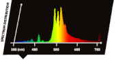 Lumatek 250W HPS - Dual Spectrum (Growth and Bloom)