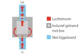 IsoBox Foam Airfan Absaugventilator