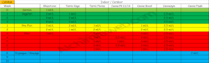 Canna Terra nutrient Kit 