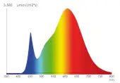 LED 120W Agrolite 4.30 mit verstellbaren Paneelen