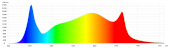 Led Gavita Pro 1700e 645w 