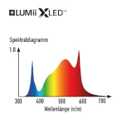 LUMii Xled v6 680W