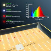 Mars Hydro LED TS Series