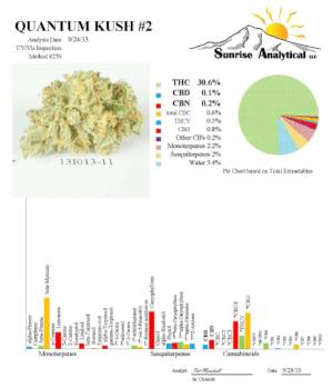 Quantum Kush