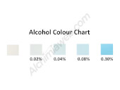 Alcoholentest im Speichel