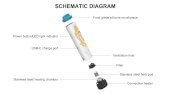 Xvape Cheech & Chong Verdampfer
