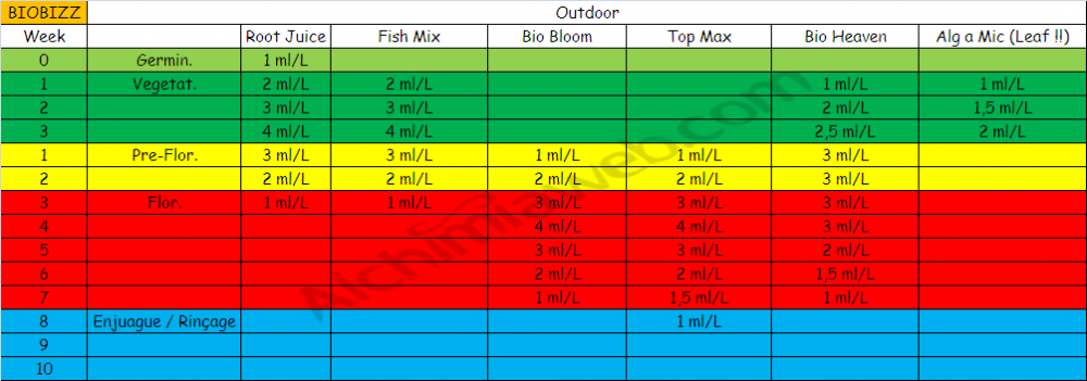 bio-bizz-fish-mix_242_2_.jpg