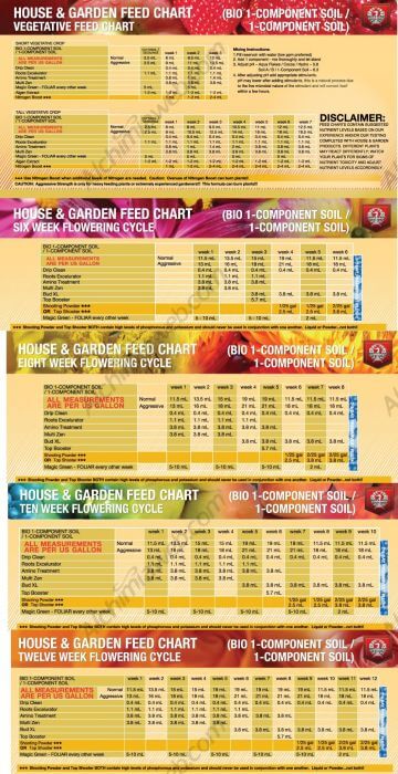 Bud Xl Feeding Chart