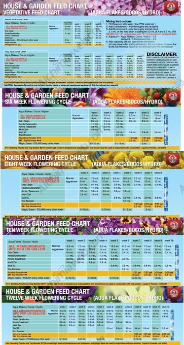 House And Garden Hydro Feed Chart
