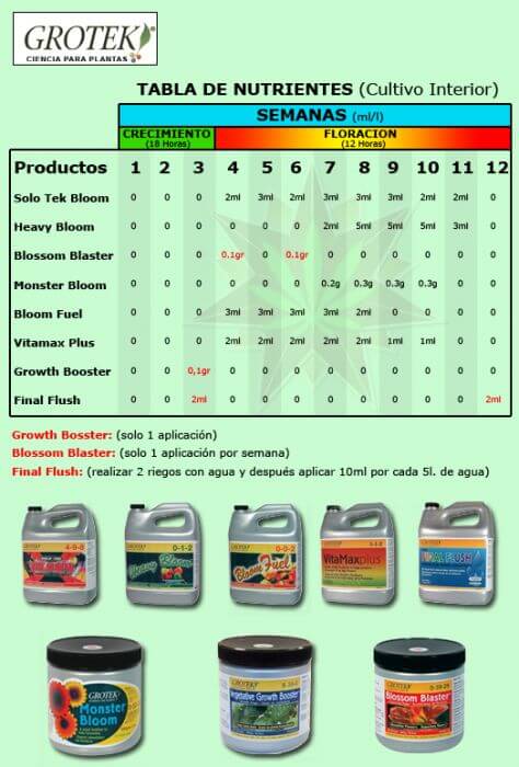 Pro silicate cannabis